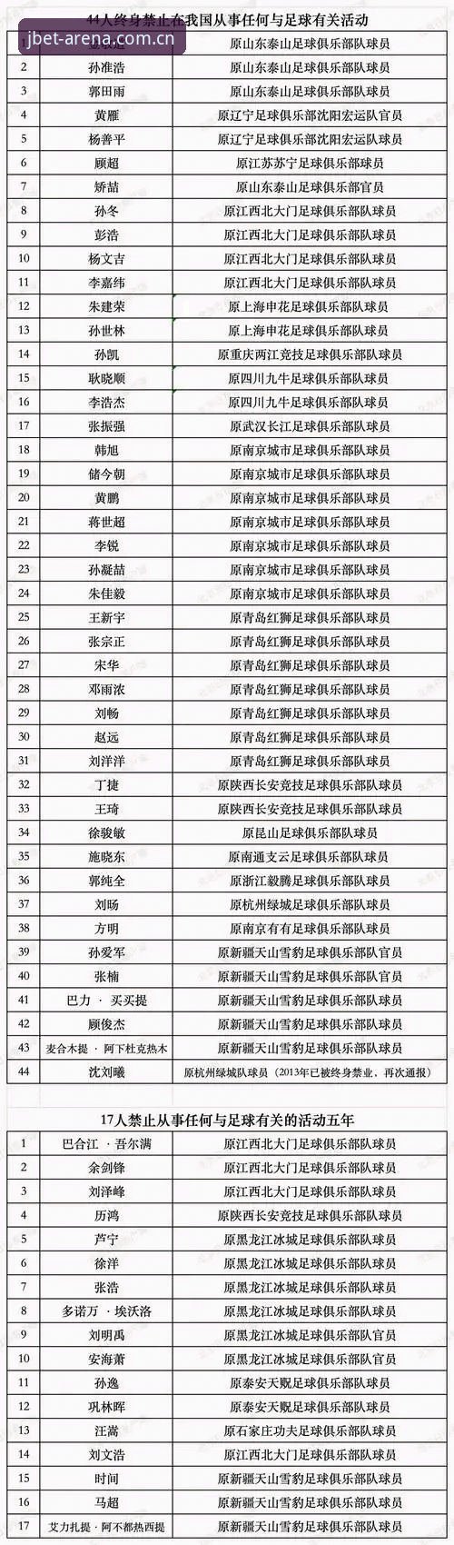 中国足协第三批禁足名单解读指南——竞博体育平台用户观赛须知